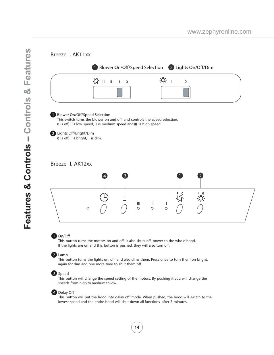 Features & controls – controls & features | Zephyr AK11005 User Manual | Page 16 / 22