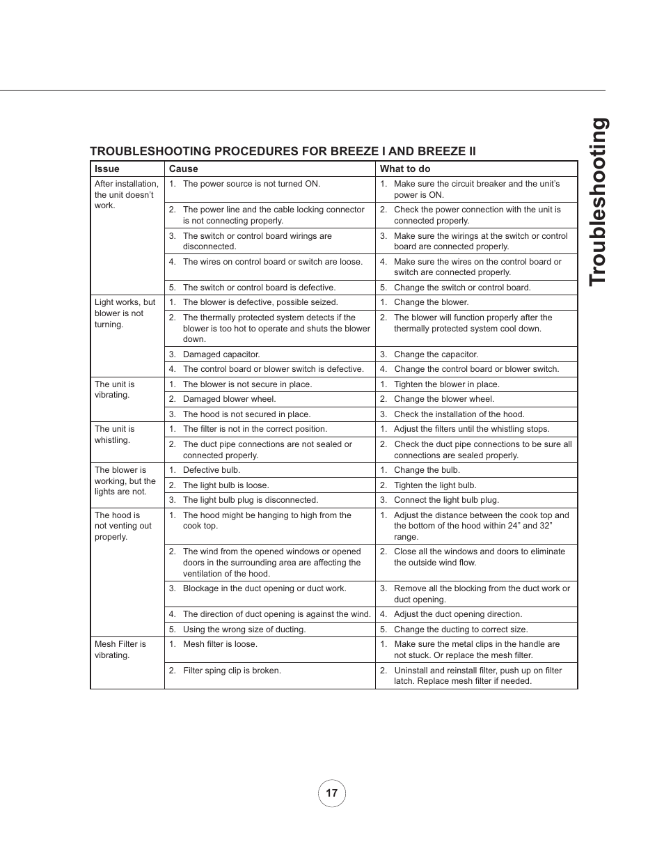 Troubleshooting | Zephyr AK11005 User Manual | Page 19 / 22