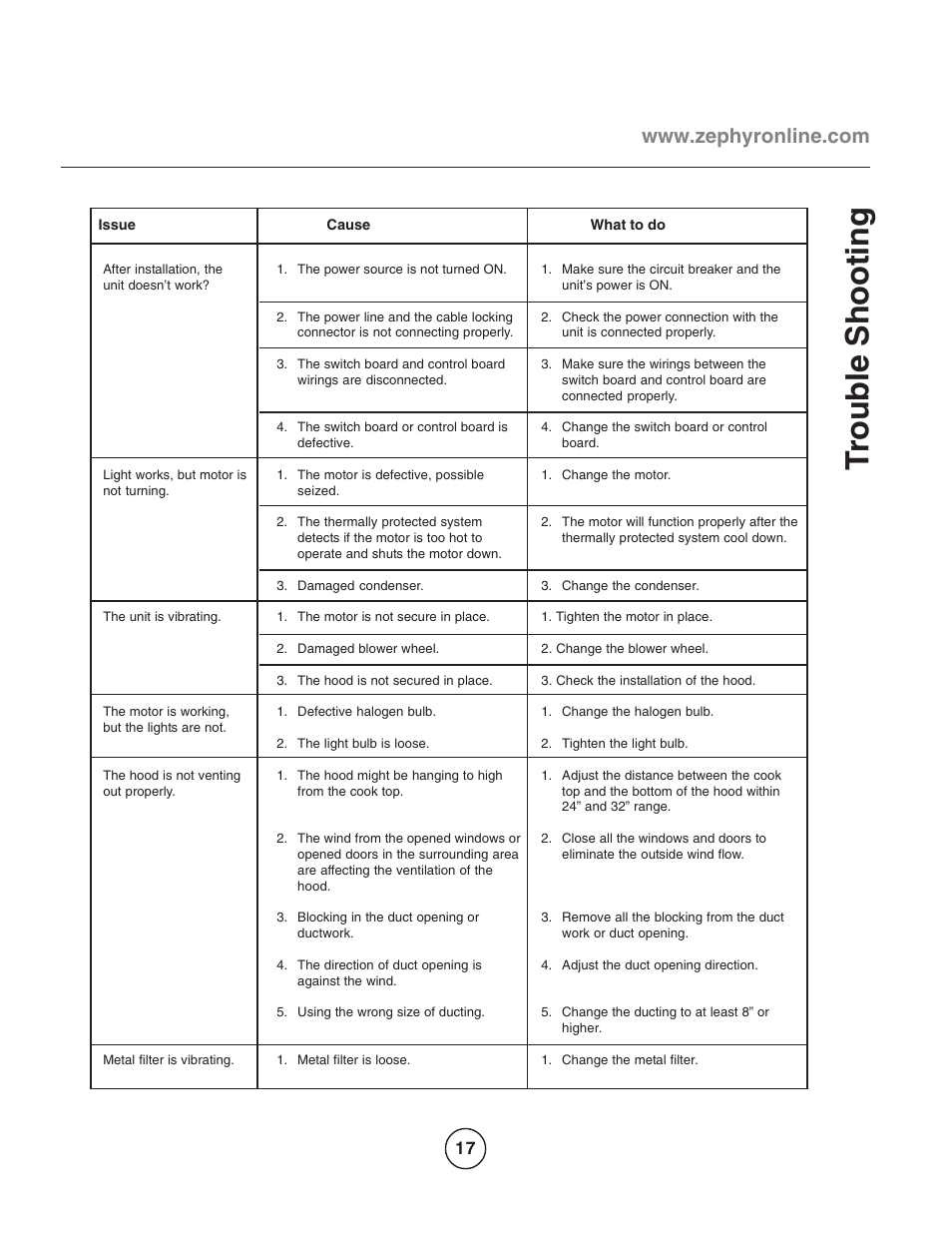 Trouble shooting | Zephyr EGL-E36AS User Manual | Page 17 / 21