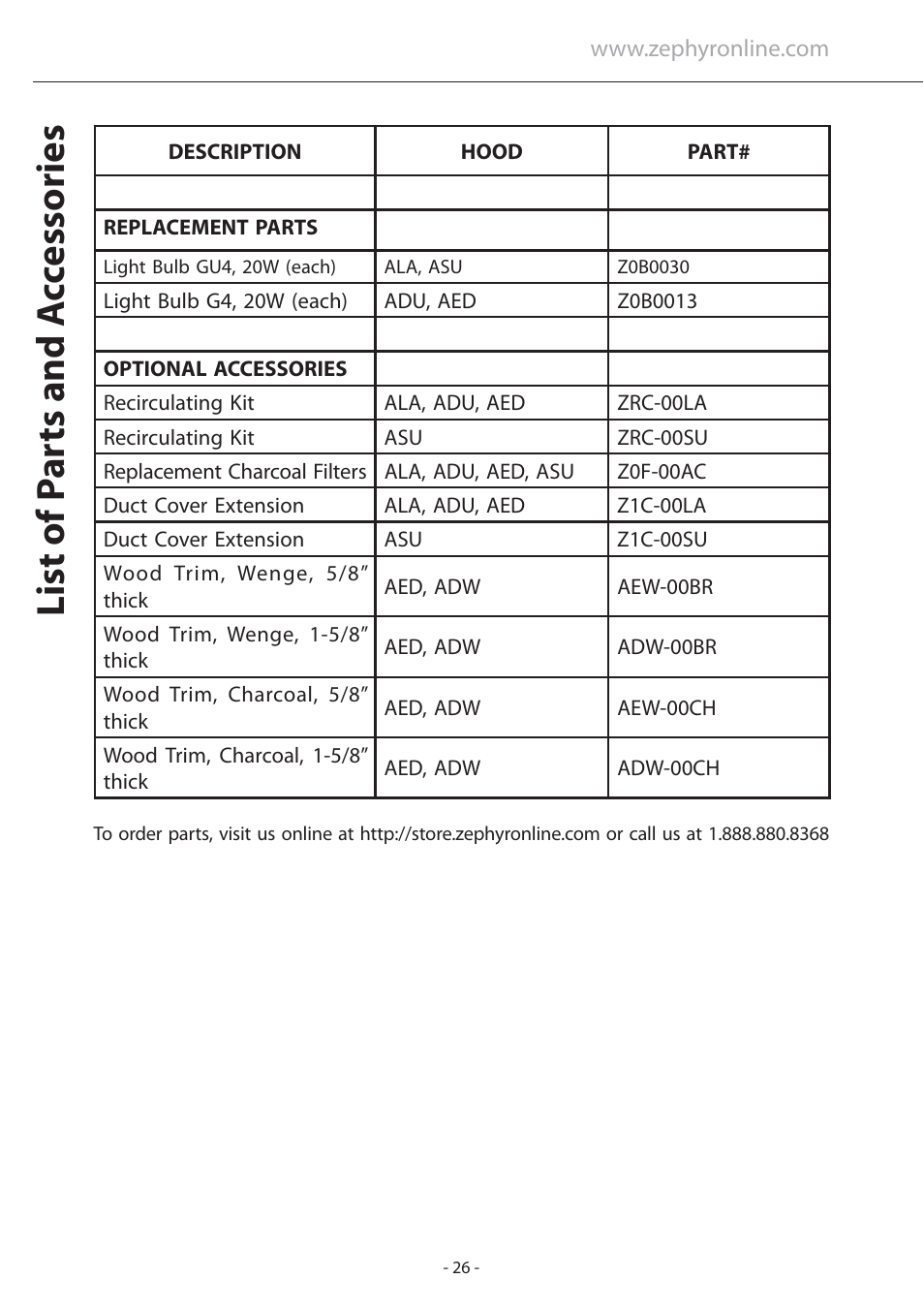List of p a rts and a cc essories | Zephyr Layers Wall ALA - M90ABX User Manual | Page 26 / 27