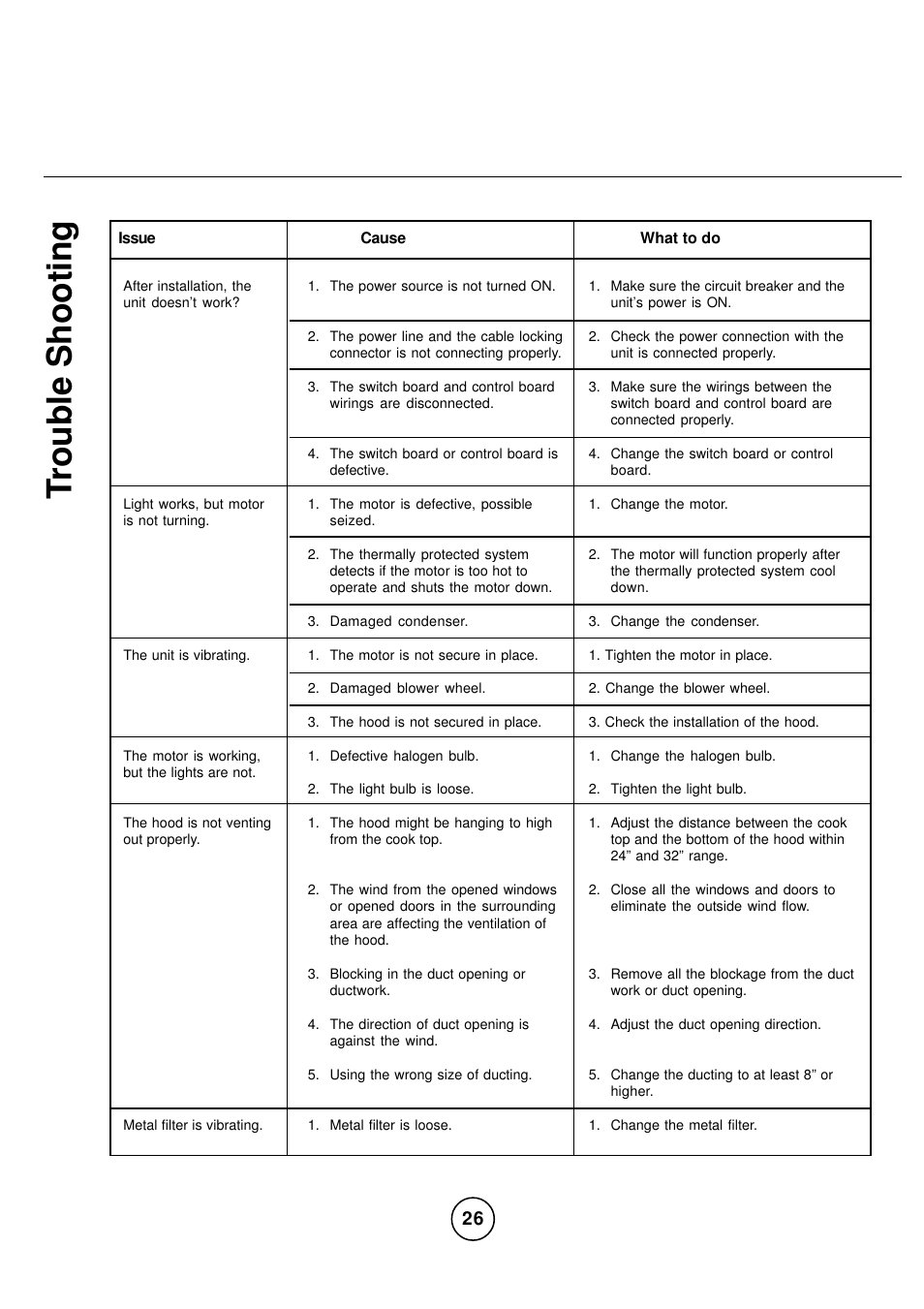 Trouble shooting | Zephyr CPA-E48ASX User Manual | Page 26 / 27