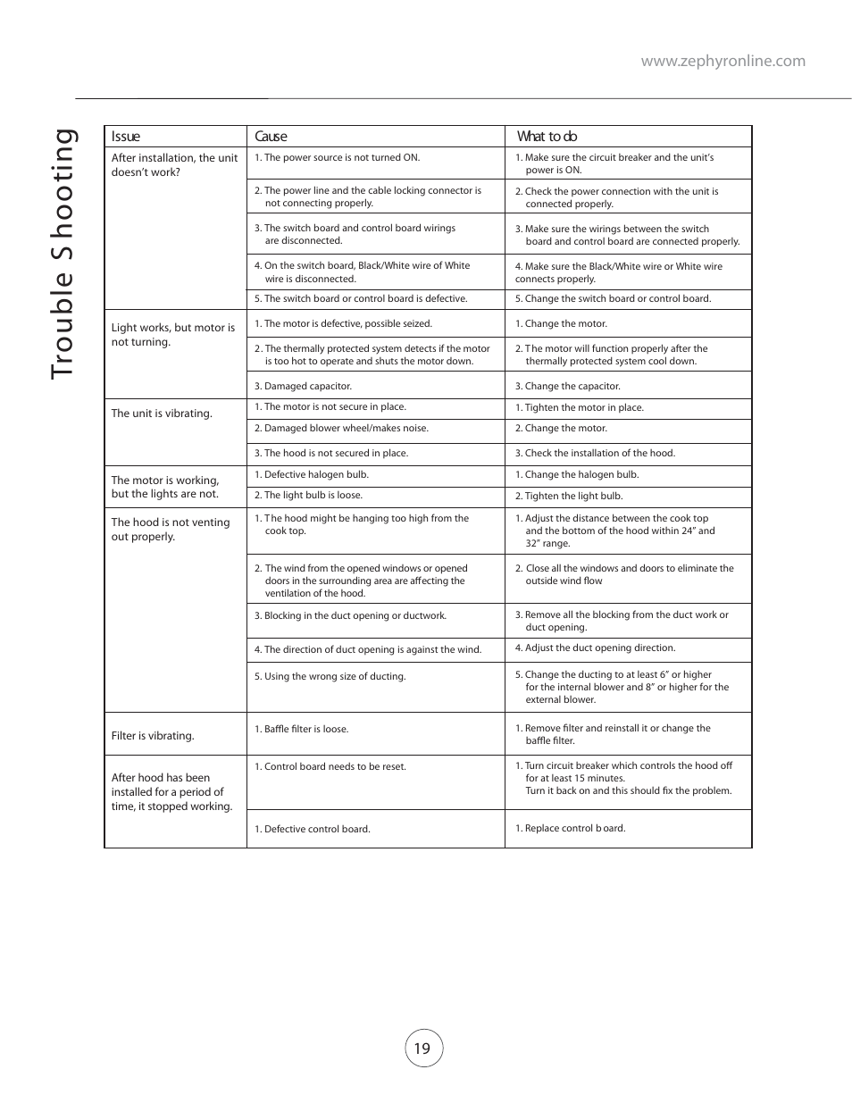 Zephyr COK-E48SX User Manual | Page 21 / 23