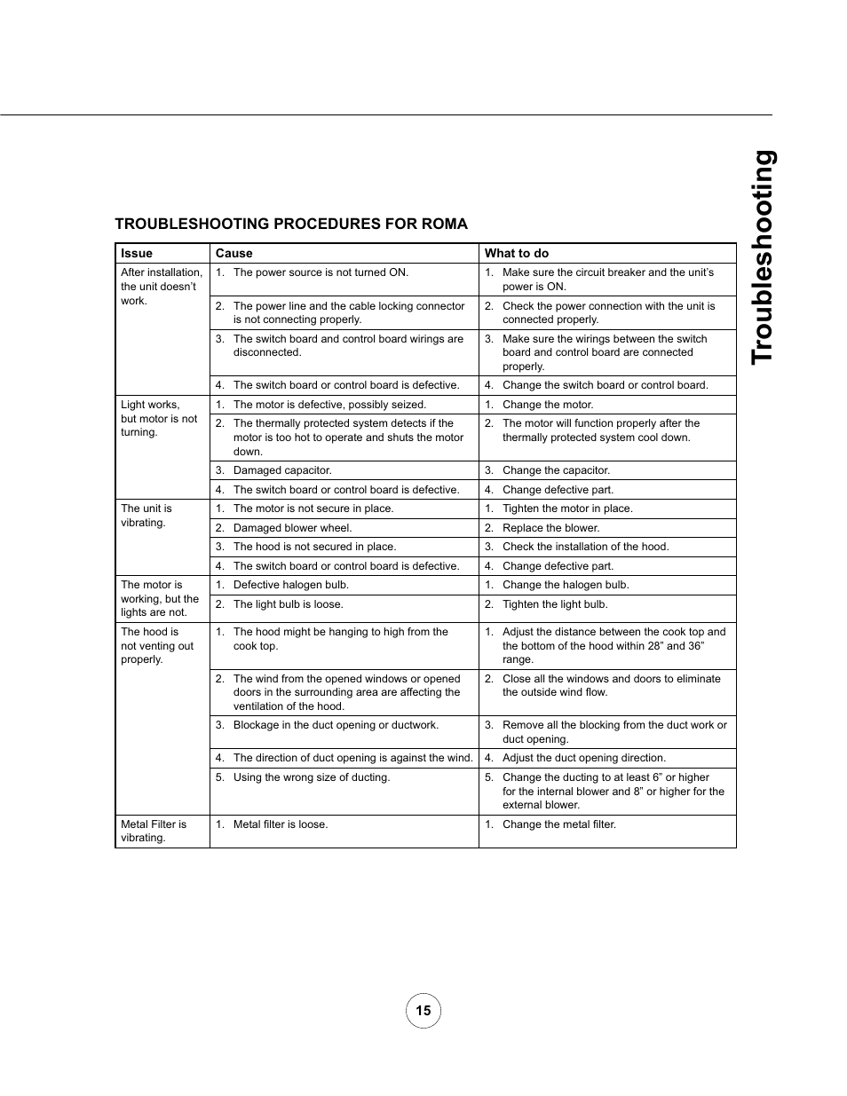 Troubleshooting, Troubleshooting procedures for roma | Zephyr ZRM-E36AS User Manual | Page 17 / 19