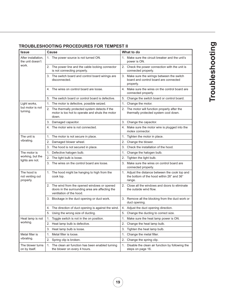 Troubleshooting, Troubleshooting procedures for tempest ii | Zephyr AK7548ASX User Manual | Page 21 / 23