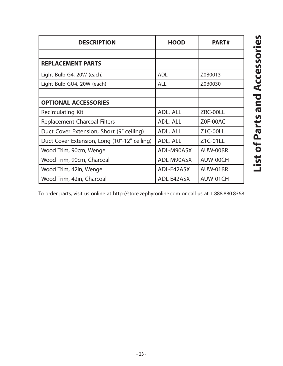 List of p a rts and a cc essories | Zephyr Duo Is. ADL-M90ASX User Manual | Page 23 / 25