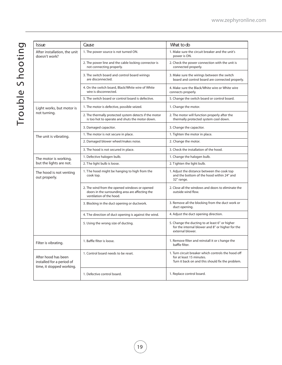 Trou b le s h oot in g | Zephyr CTP-E 60SX User Manual | Page 21 / 23