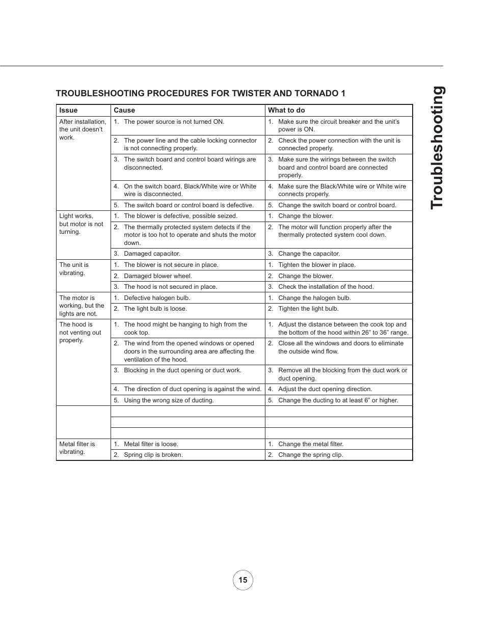 Troubleshooting | Zephyr AK8100AS User Manual | Page 17 / 19