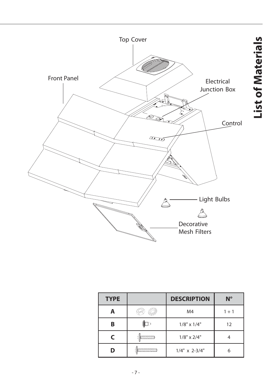 List of ma terials | Zephyr ATI-M90ABX User Manual | Page 7 / 22