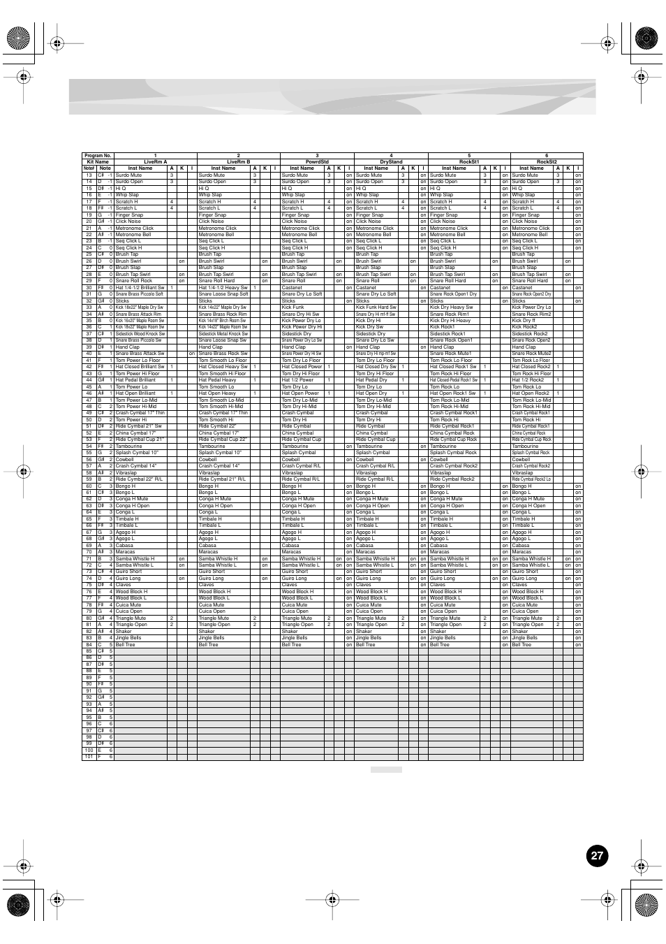 Yamaha PLG150-DR User Manual | Page 27 / 75