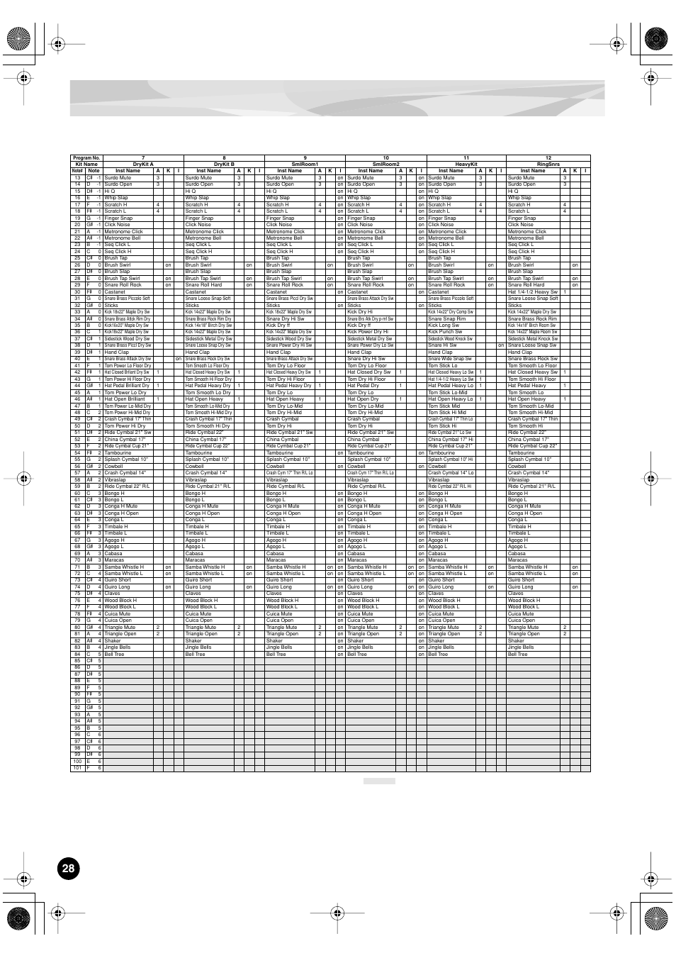 Yamaha PLG150-DR User Manual | Page 28 / 75