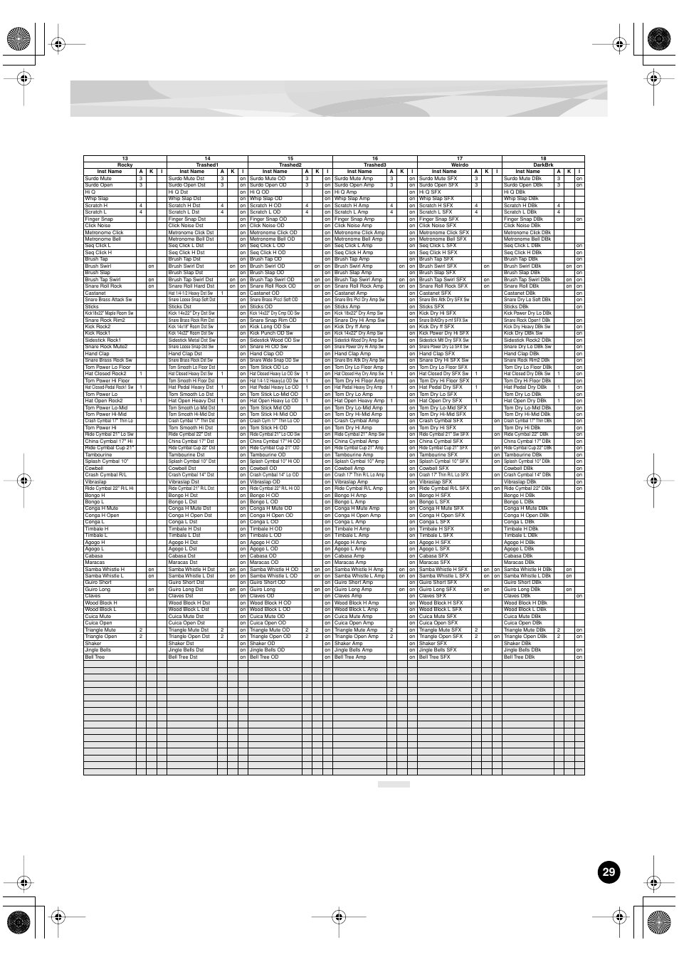 Yamaha PLG150-DR User Manual | Page 29 / 75