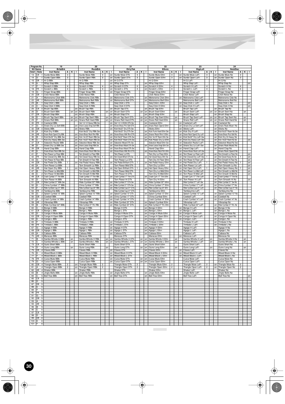 Yamaha PLG150-DR User Manual | Page 30 / 75