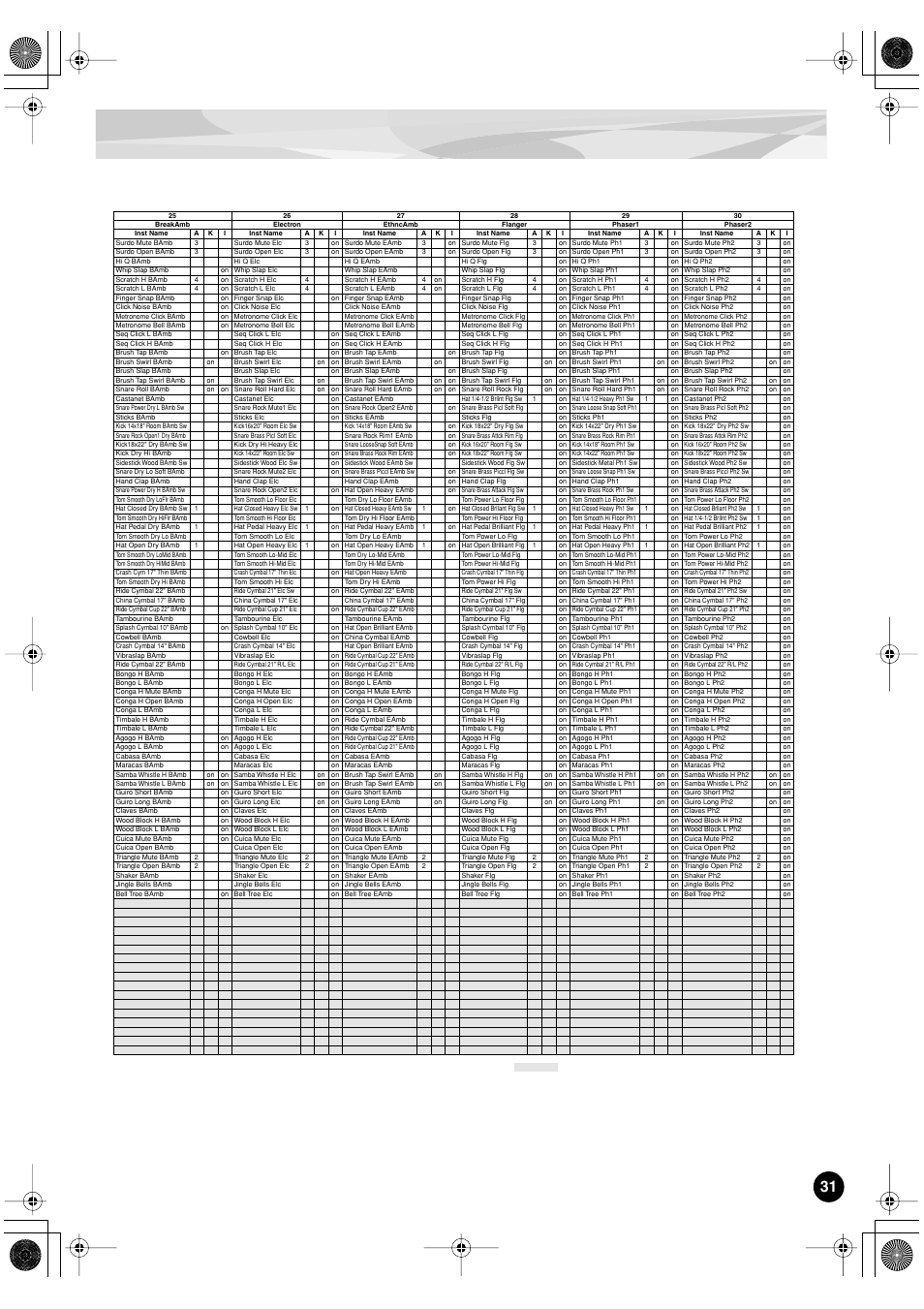 Yamaha PLG150-DR User Manual | Page 31 / 75