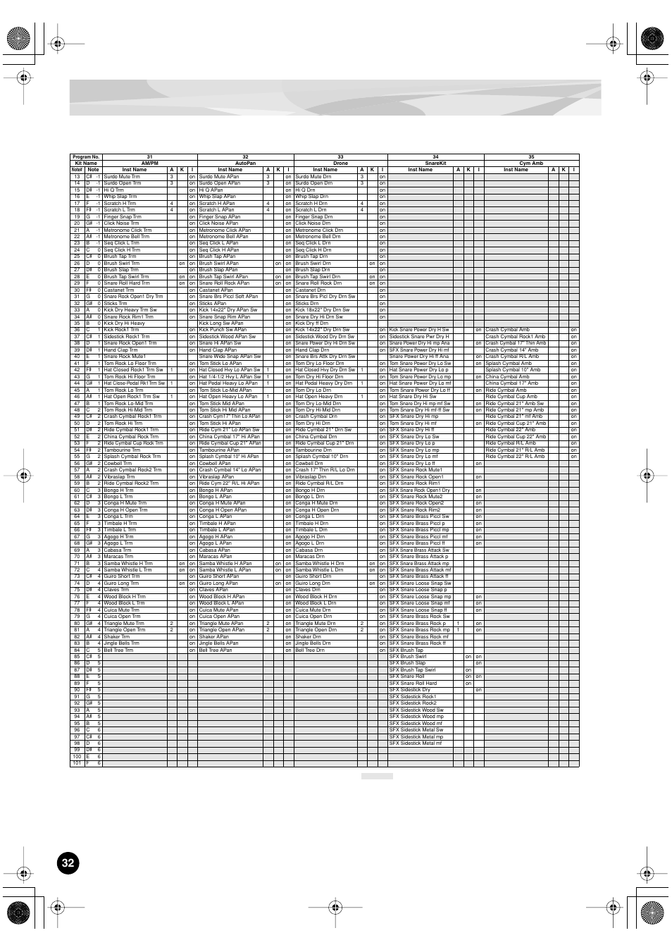 Yamaha PLG150-DR User Manual | Page 32 / 75