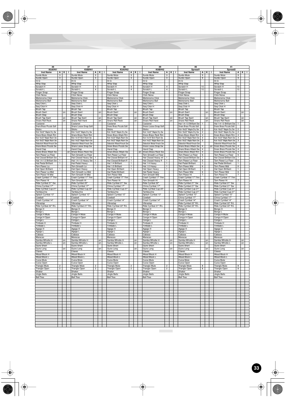 Yamaha PLG150-DR User Manual | Page 33 / 75