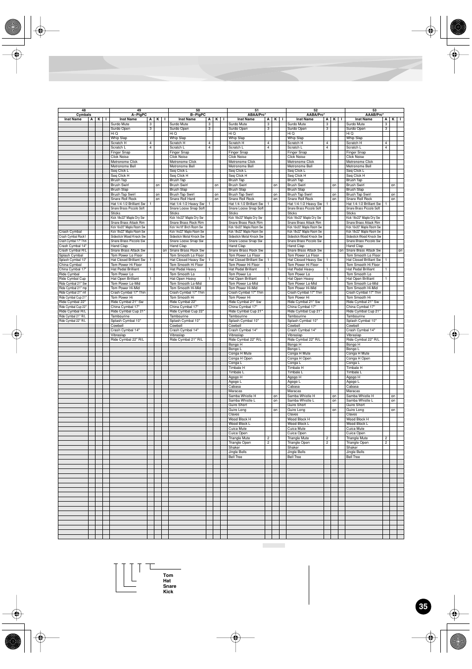 Yamaha PLG150-DR User Manual | Page 35 / 75