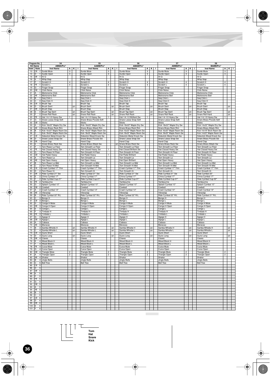 Yamaha PLG150-DR User Manual | Page 36 / 75