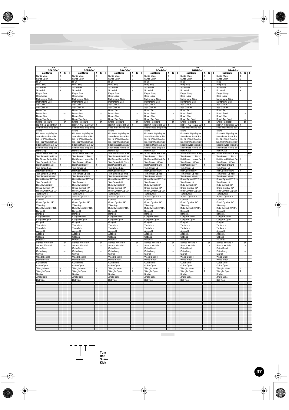 Yamaha PLG150-DR User Manual | Page 37 / 75