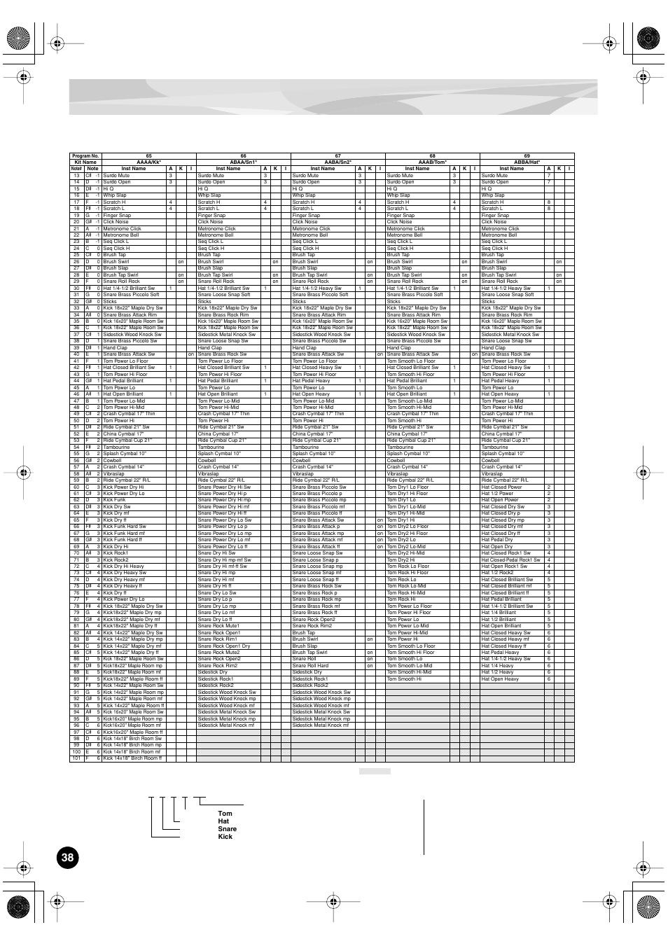 Yamaha PLG150-DR User Manual | Page 38 / 75