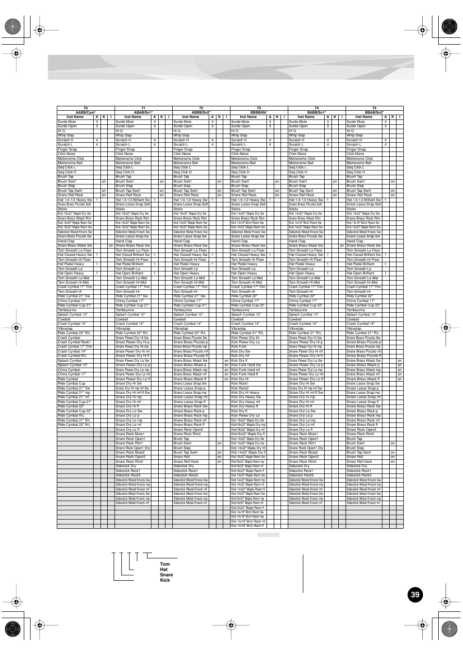 Yamaha PLG150-DR User Manual | Page 39 / 75