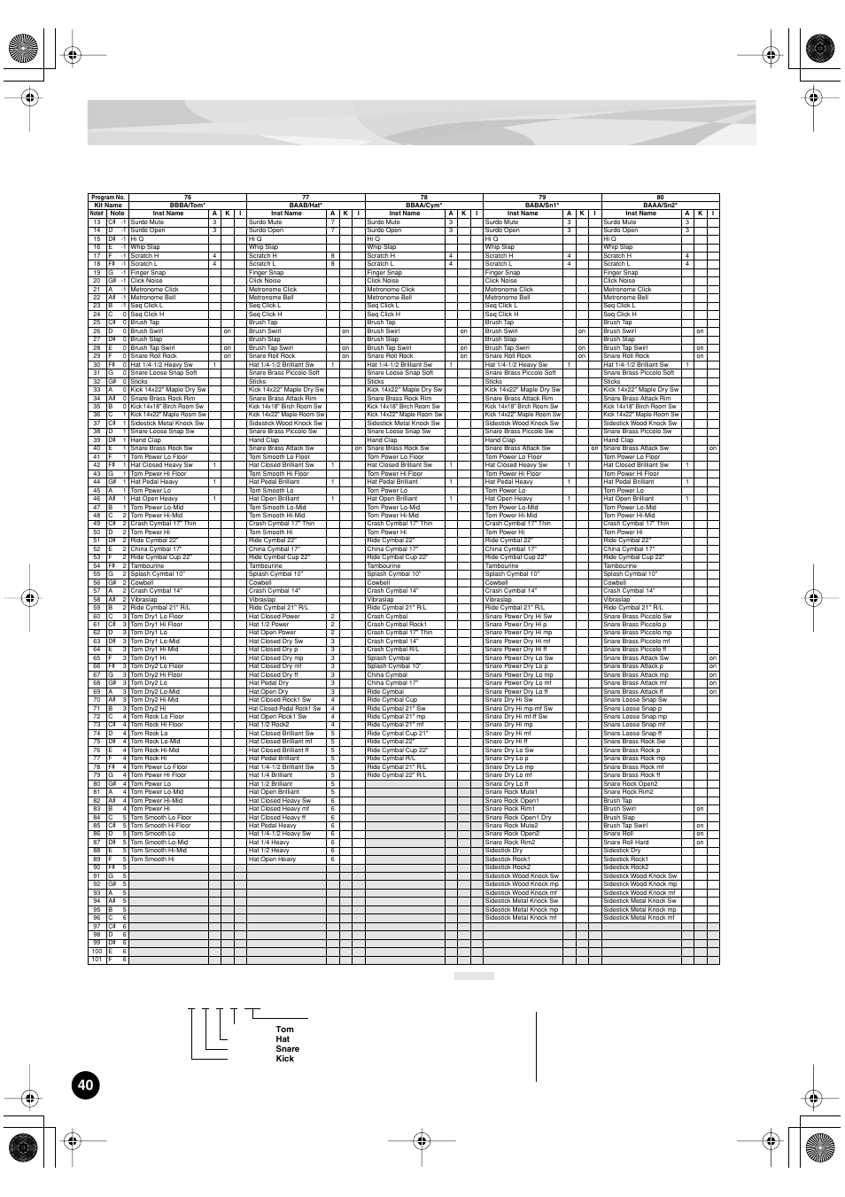 Yamaha PLG150-DR User Manual | Page 40 / 75