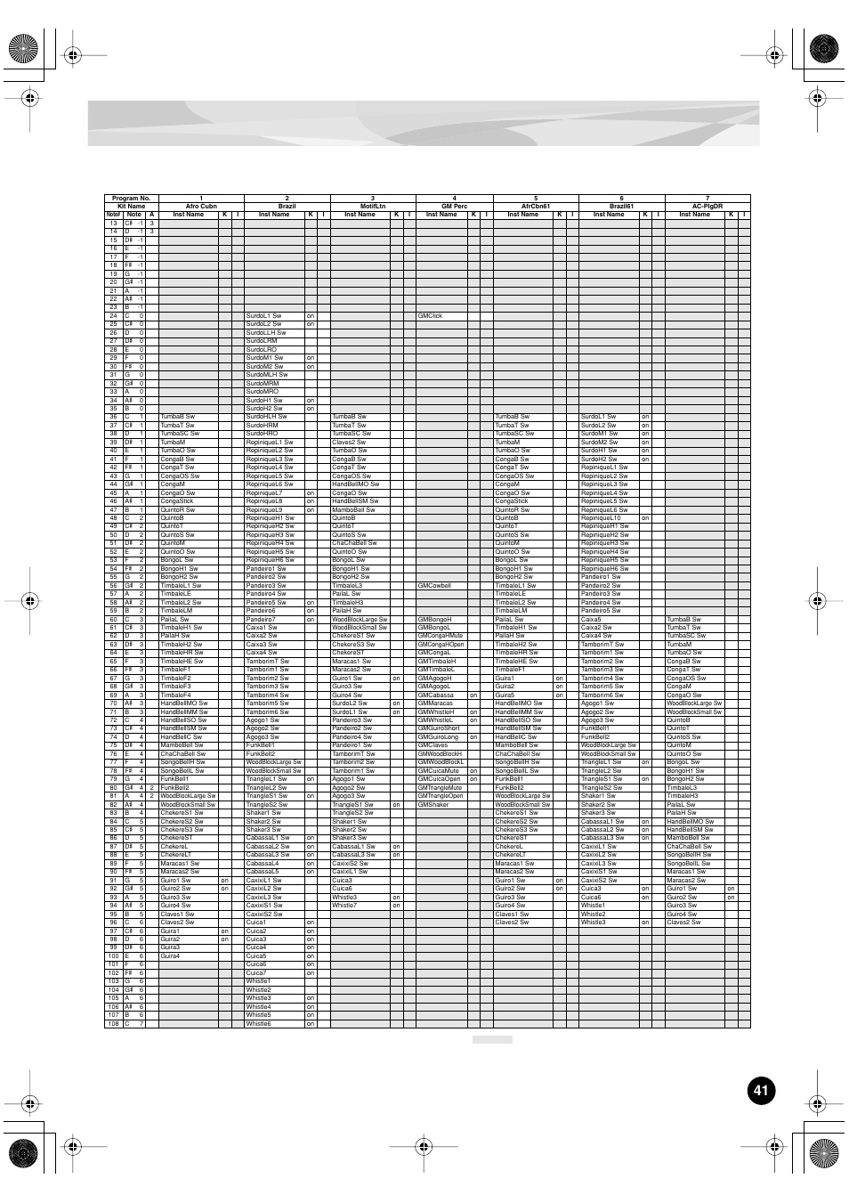 Yamaha PLG150-DR User Manual | Page 41 / 75