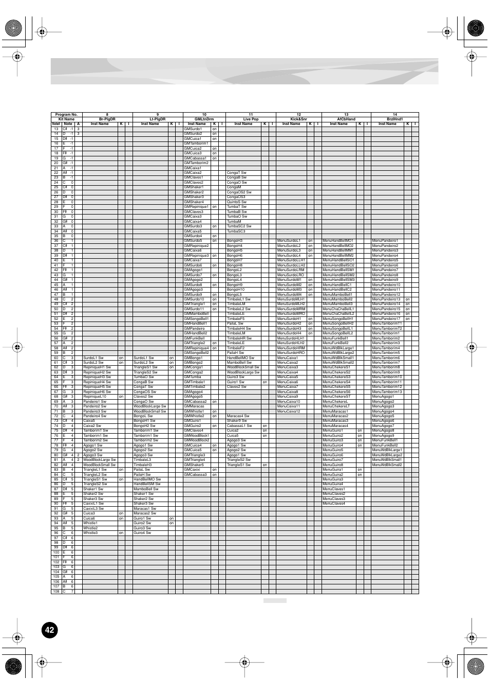Yamaha PLG150-DR User Manual | Page 42 / 75