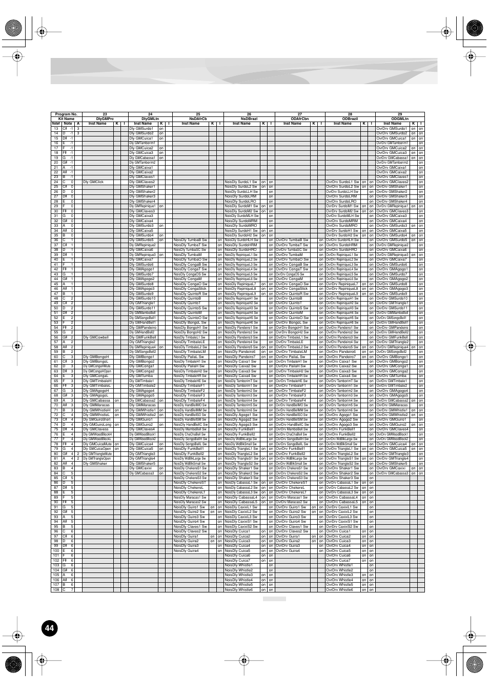 Yamaha PLG150-DR User Manual | Page 44 / 75