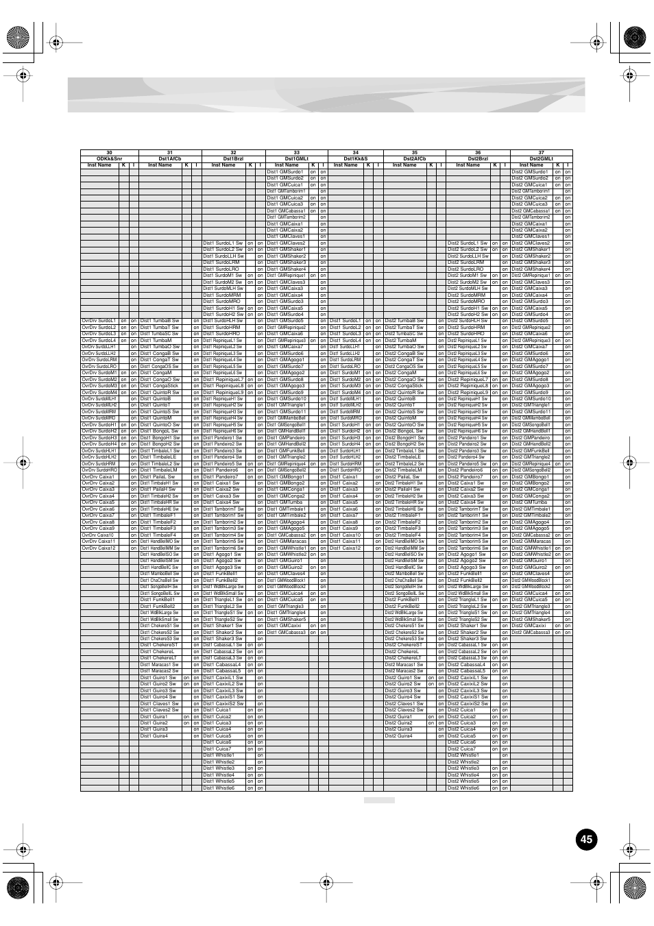 Yamaha PLG150-DR User Manual | Page 45 / 75