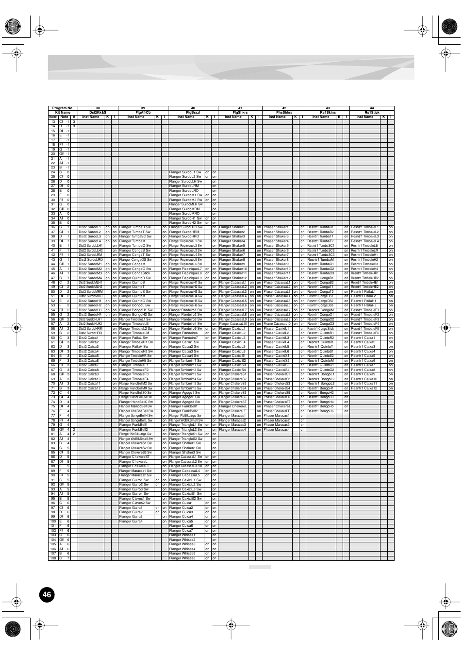 Yamaha PLG150-DR User Manual | Page 46 / 75