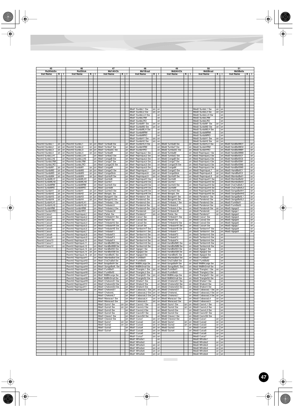 Yamaha PLG150-DR User Manual | Page 47 / 75