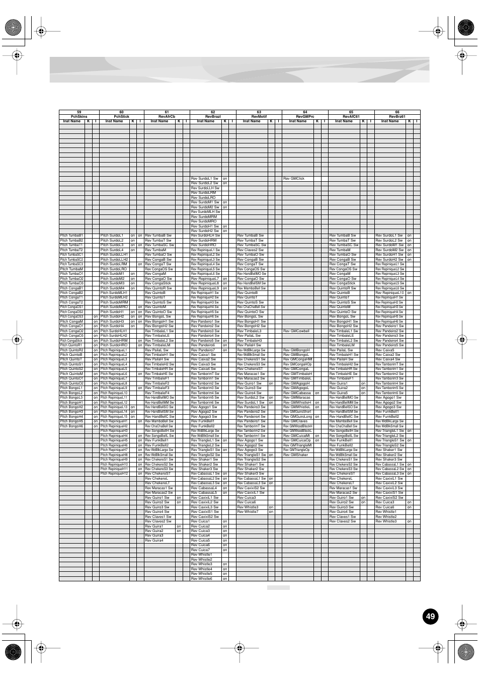 Yamaha PLG150-DR User Manual | Page 49 / 75