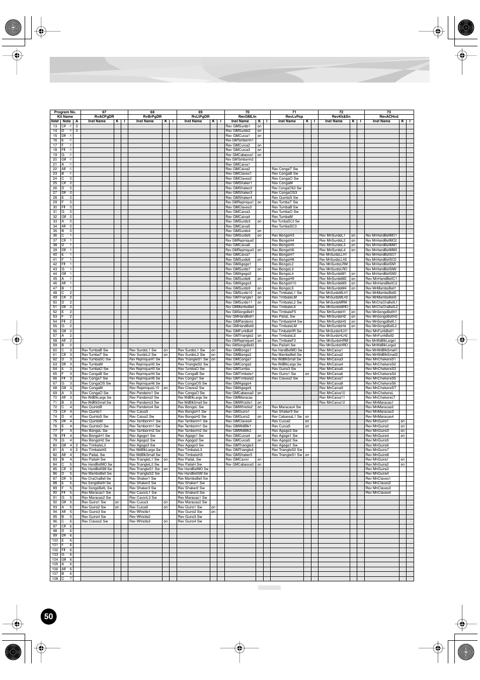 Yamaha PLG150-DR User Manual | Page 50 / 75