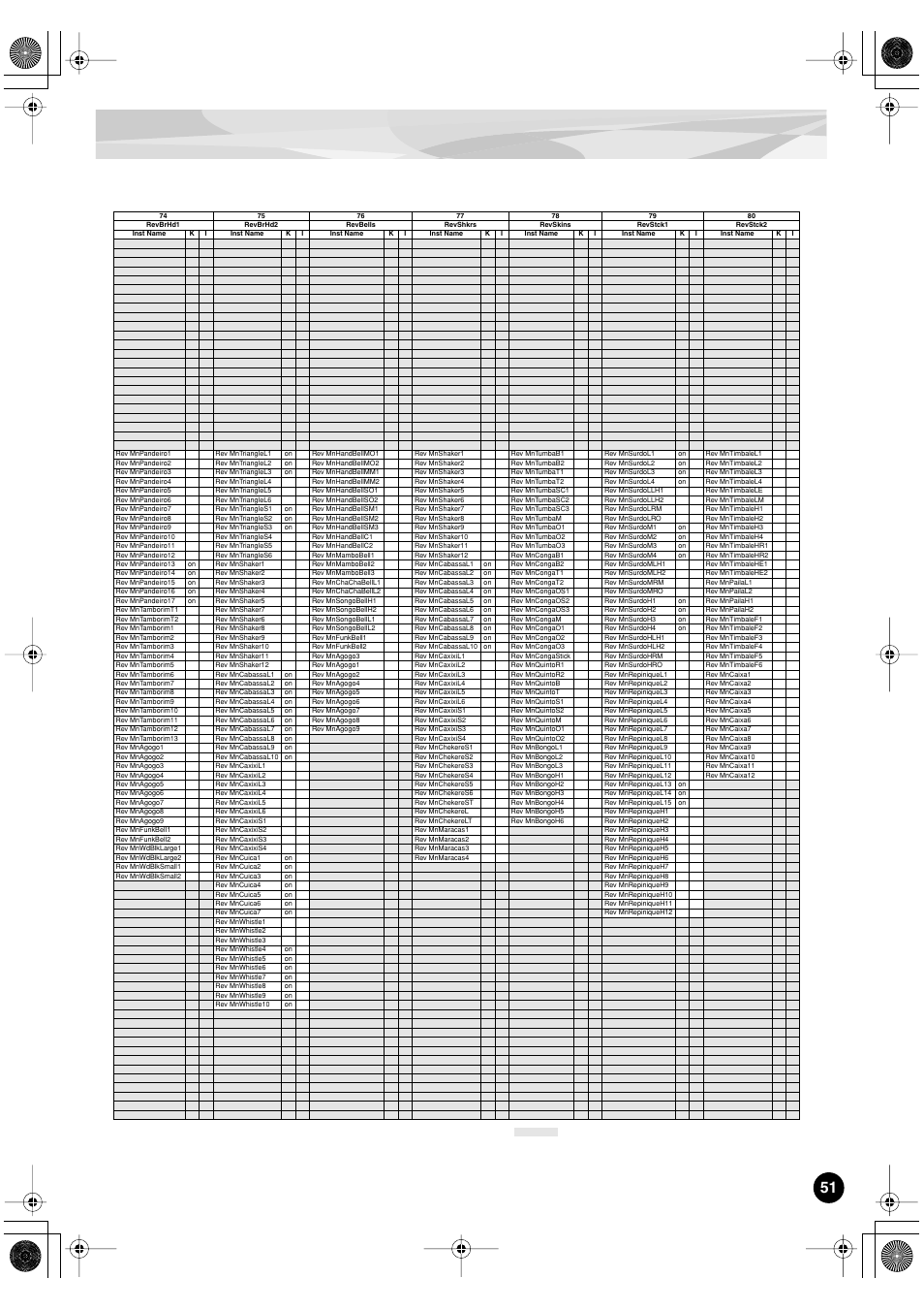 Yamaha PLG150-DR User Manual | Page 51 / 75