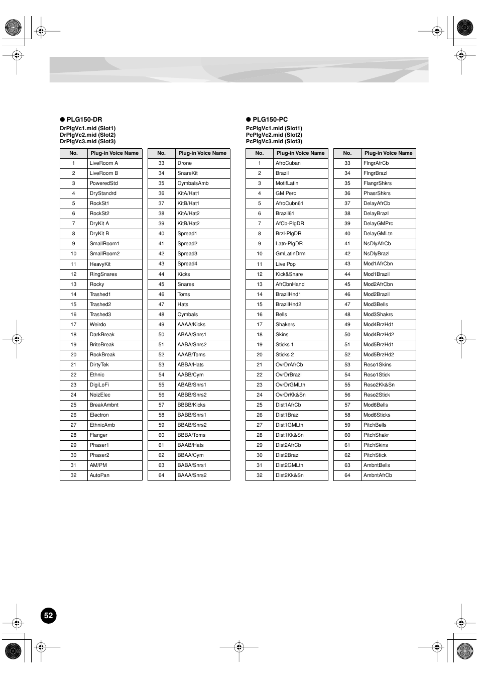 Yamaha PLG150-DR User Manual | Page 52 / 75