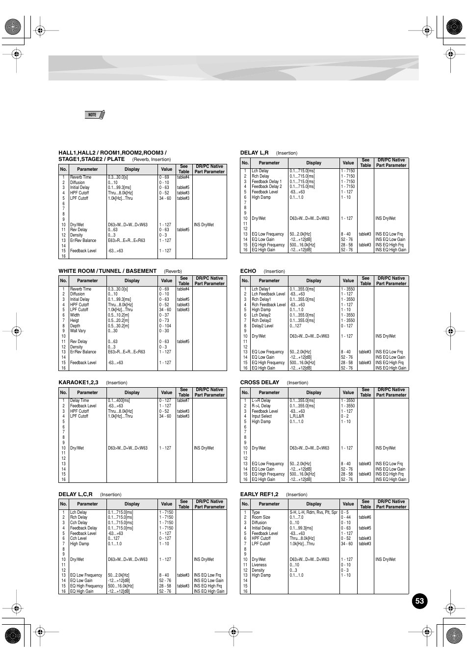 Yamaha PLG150-DR User Manual | Page 53 / 75