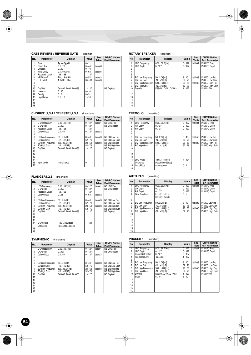 Yamaha PLG150-DR User Manual | Page 54 / 75