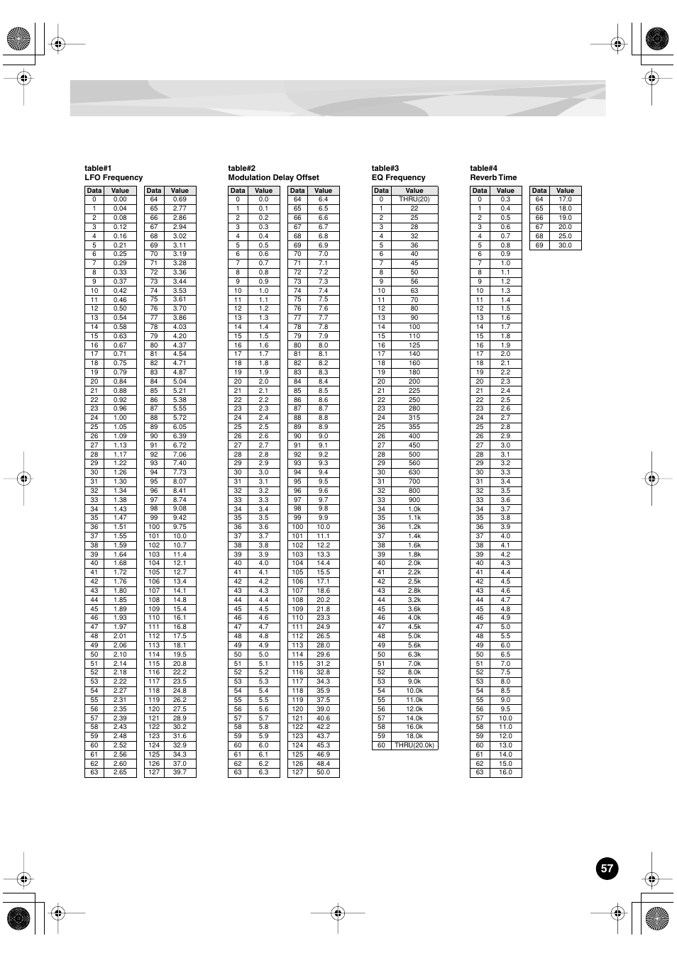 Yamaha PLG150-DR User Manual | Page 57 / 75