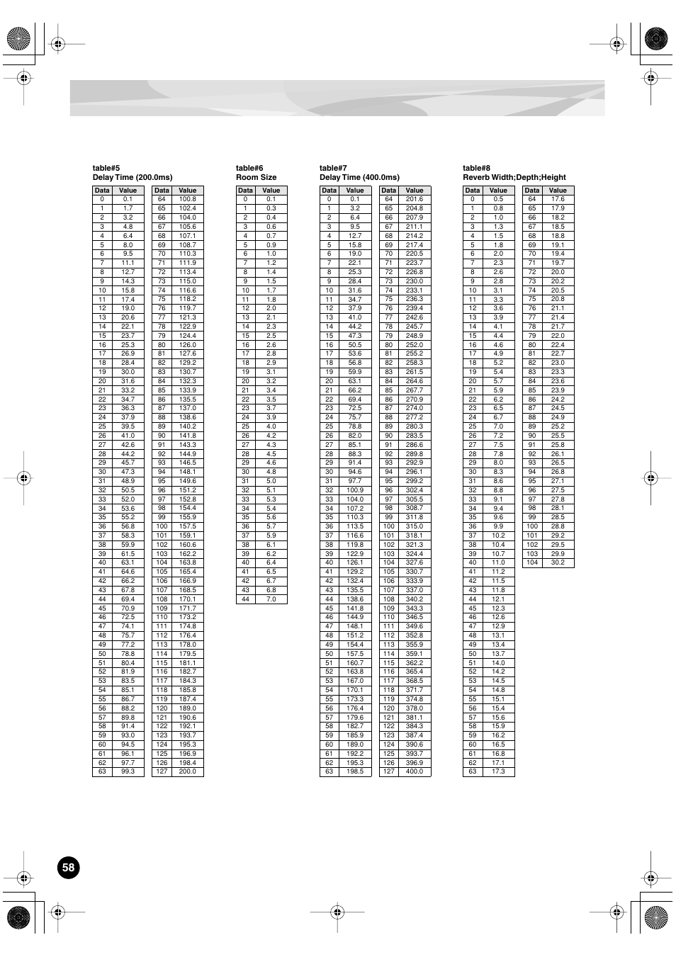 Yamaha PLG150-DR User Manual | Page 58 / 75