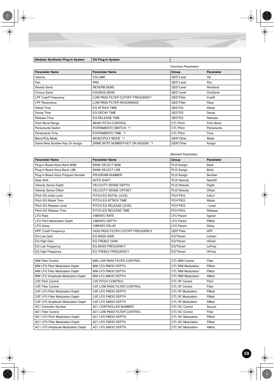 Yamaha PLG150-DR User Manual | Page 59 / 75