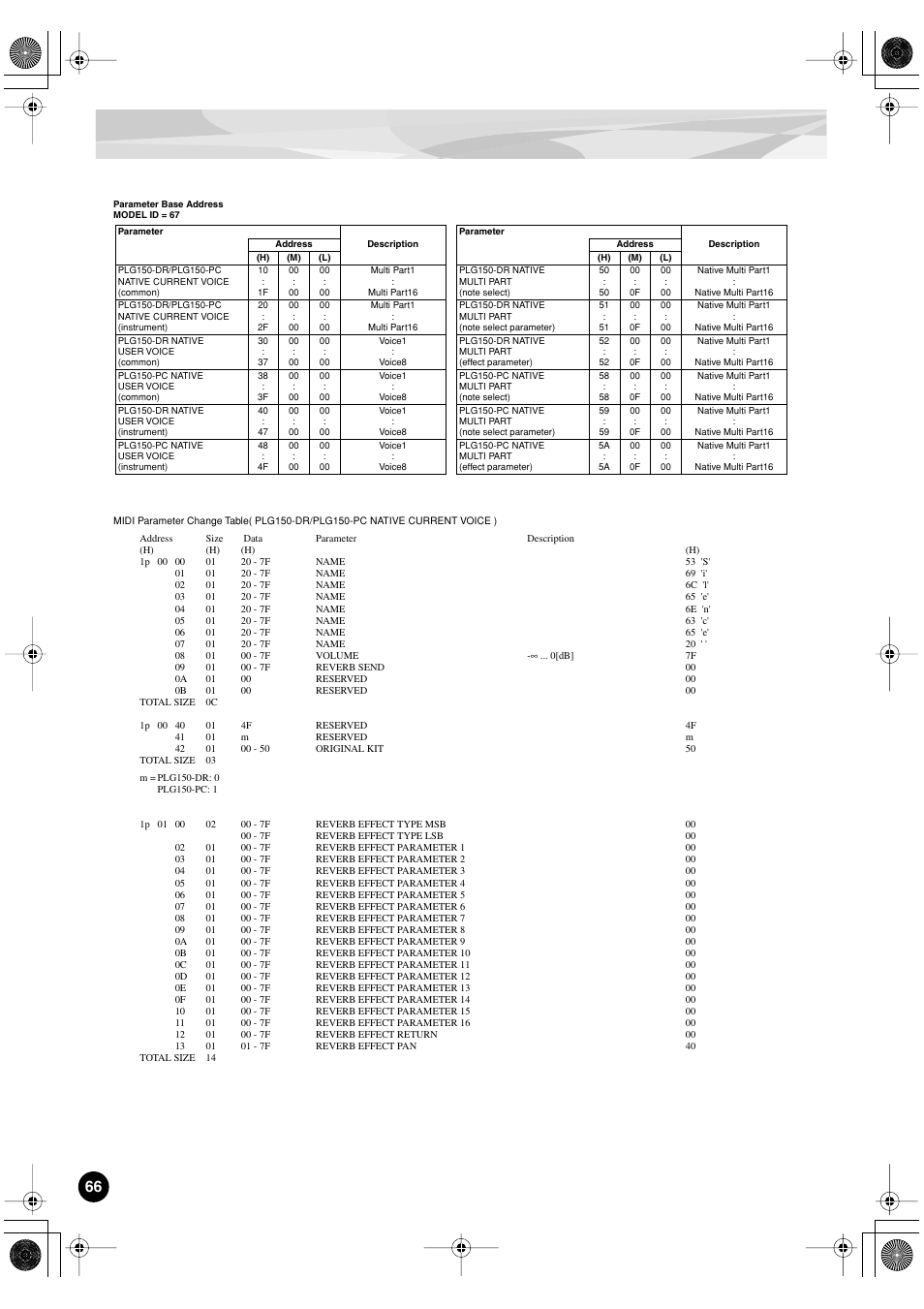 Yamaha PLG150-DR User Manual | Page 66 / 75