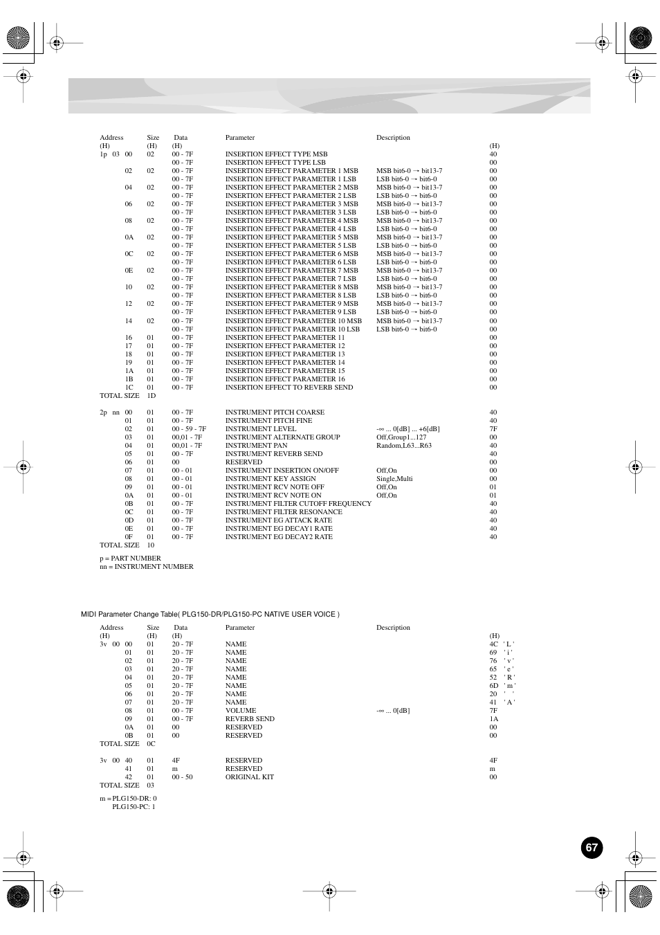 Yamaha PLG150-DR User Manual | Page 67 / 75