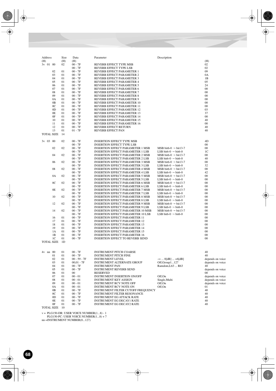 Yamaha PLG150-DR User Manual | Page 68 / 75