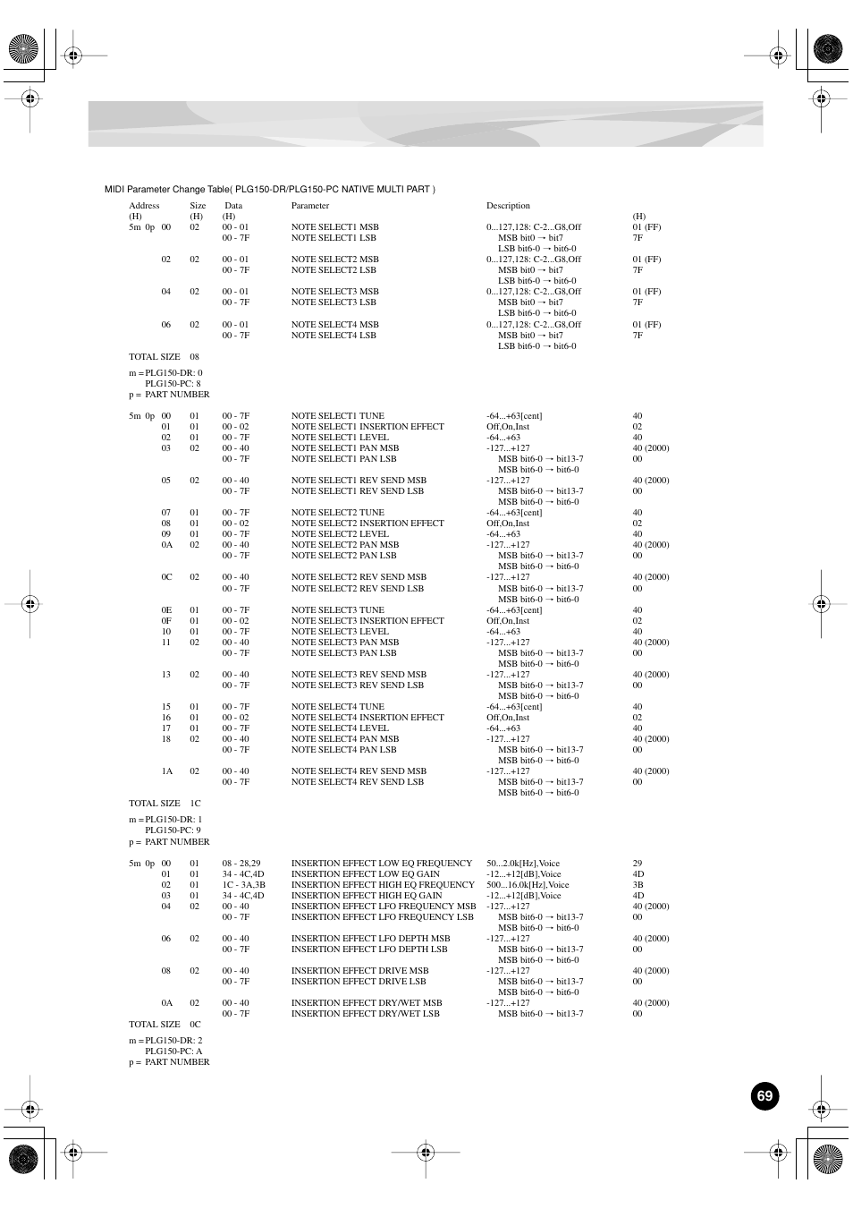 Yamaha PLG150-DR User Manual | Page 69 / 75