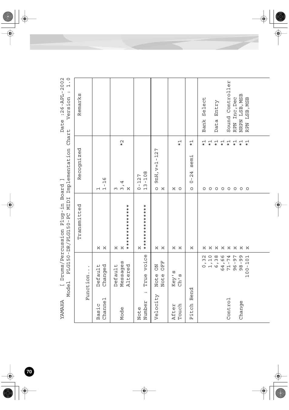Yamaha PLG150-DR User Manual | Page 70 / 75