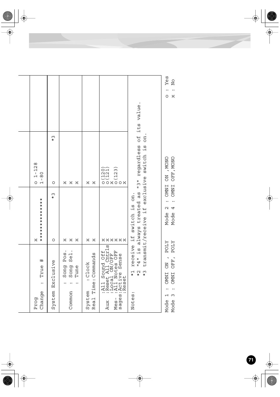 Yamaha PLG150-DR User Manual | Page 71 / 75