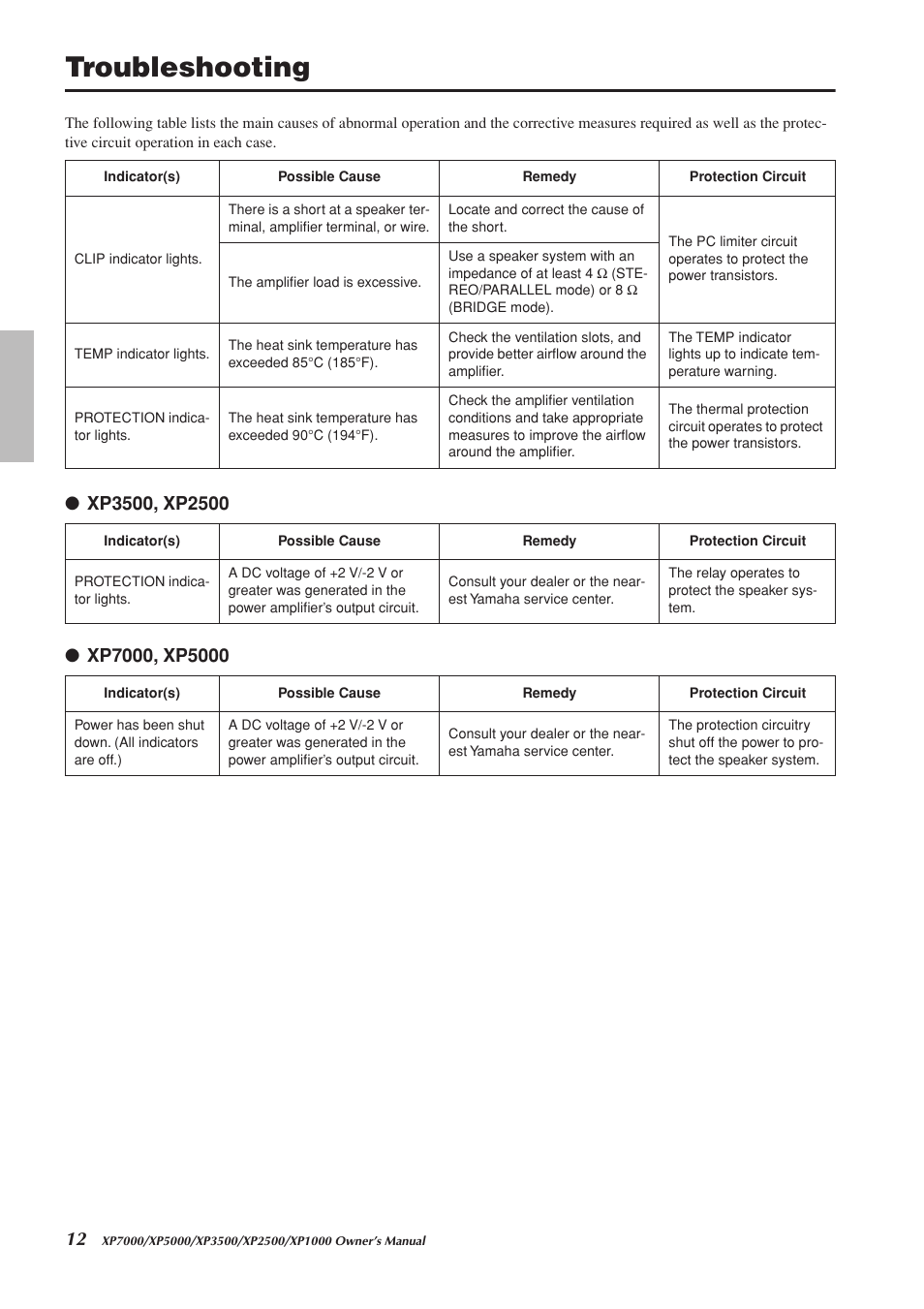 Troubleshooting | Yamaha XP5000 User Manual | Page 12 / 20