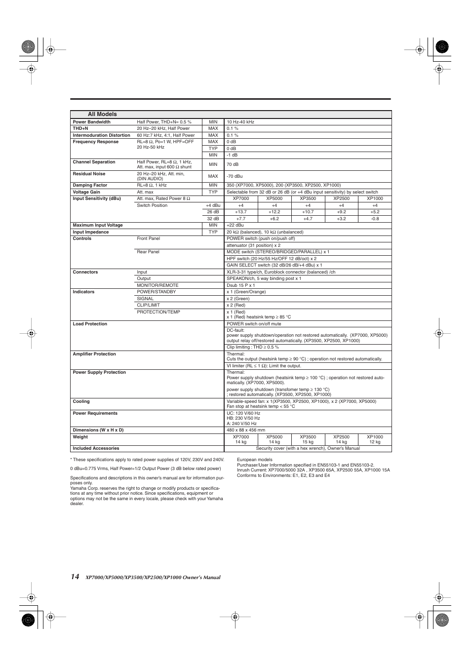Yamaha XP5000 User Manual | Page 14 / 20