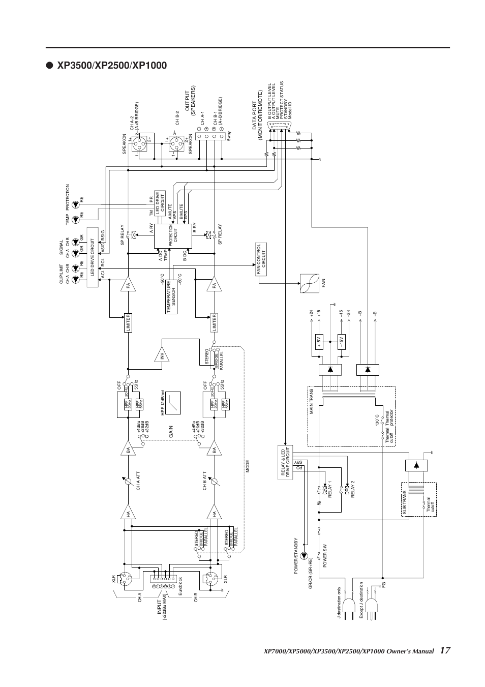 Yamaha XP5000 User Manual | Page 17 / 20