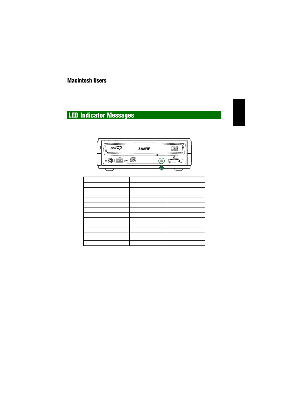 Led indicator messages, P. 31), Macintosh users | Yamaha CRW2200SX User Manual | Page 40 / 47